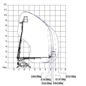 Arbeitsbereichsdiagramm_SA11_web