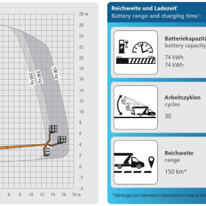 Arbeitsdiagramm_Reichweite_Ladezeit_Ampero_TBR_260_E