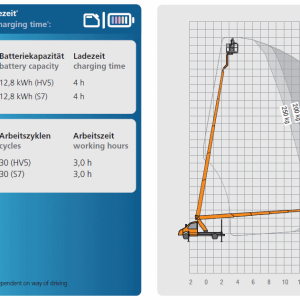 Arbeitsdiagramm_Reichweite_Ladezeit_Ruthmann_Steiger_TBR_260_HV5_Hybrid