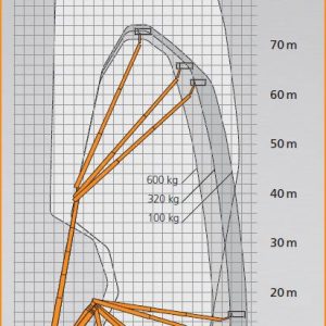 RUTHMANN_STEIGER_T_1000_HF_Arbeitsdiagramm_HEIGHT_performance_Modus