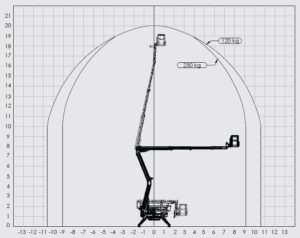Arbeitsdiagramm BLUELIFT SA 20