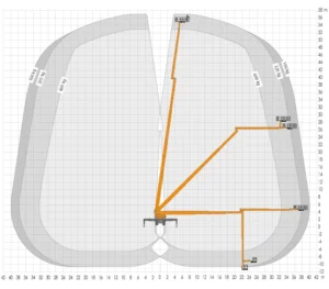 Arbeitsdiagramm STEIGER T 570 HF + T 570 HF Hybrid
